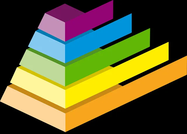Comprendre la pyramide de Maslow : les besoins humains et leur impact sur notre vie quotidienne
